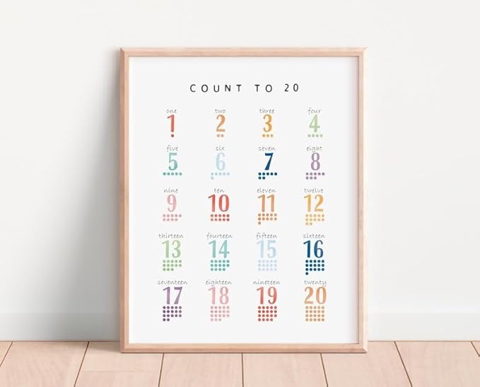 OZCONO Count 20 Learning Poster, Bright Numbers Chart Kids, Preschool Wall Decor Art, Homeschool Education Guide (Unframed) (12x18)