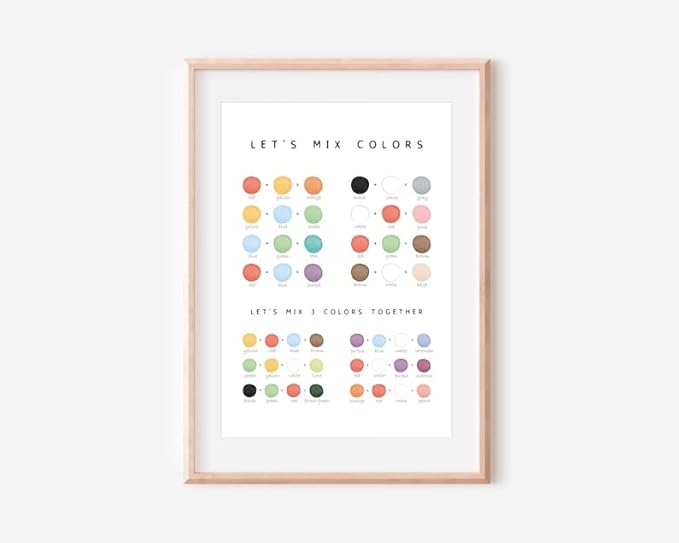 OZCONO Colors Mixing Learning Poster, Bright Hue Chart Kids, Study Wall Decor Art, Homeschool Education Guide (Unframed) (27x40)