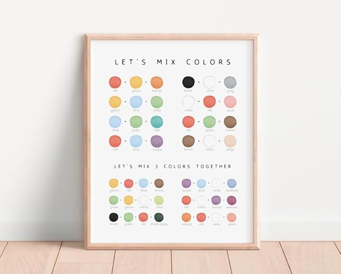 OZCONO Colors Mixing Learning Poster, Bright Hue Chart Kids, Study Wall Decor Art, Homeschool Education Guide (Unframed) (16x24)
