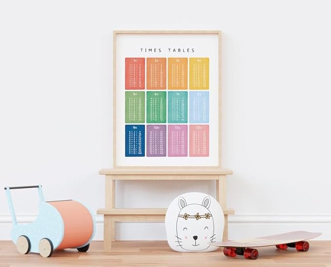 OZCONO Times Tables Wall Art, Multiplication Square, Maths Learning Poster, Educational Print, Montessori Nursery (Unframed) (12x18)