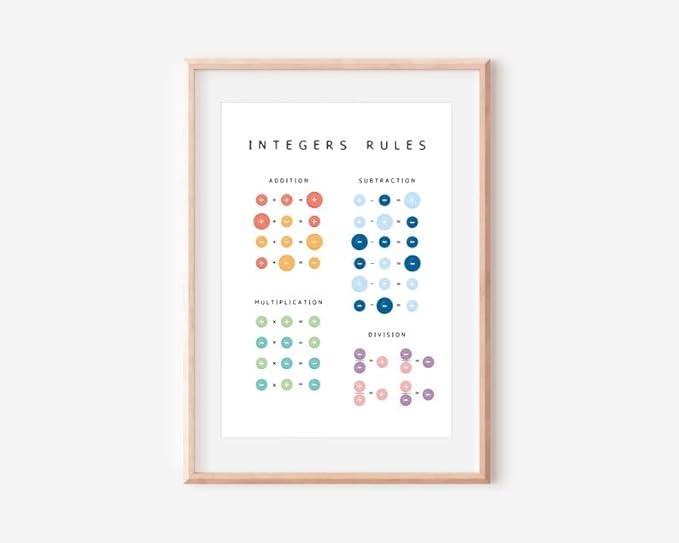 Integers Rules Math Poster, Educational Operations Chart Kids, Classroom Learning Wall Art, Homeschool Study Guide (Unframed) (11x14)