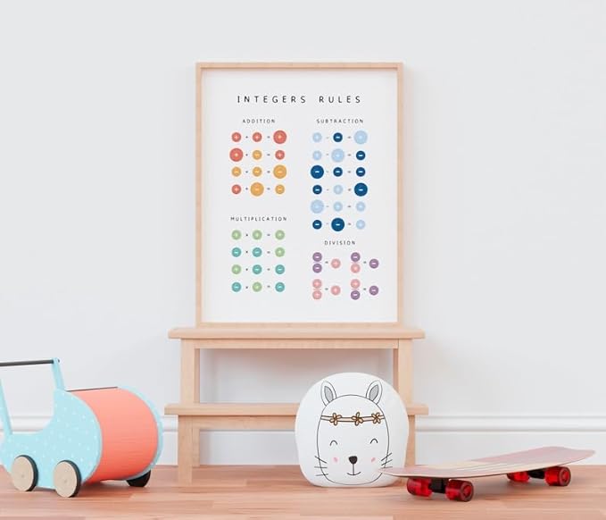 Integers Rules Math Poster, Educational Operations Chart Kids, Classroom Learning Wall Art, Homeschool Study Guide (Unframed) (12x18)