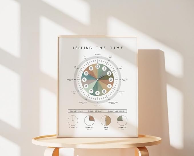 OZCONO Telling The Time Poster for Kids Learning, Educational Clock Chart for Classroom Wall Decor, Montessori Preschool Teaching (Unframed) (20x30)