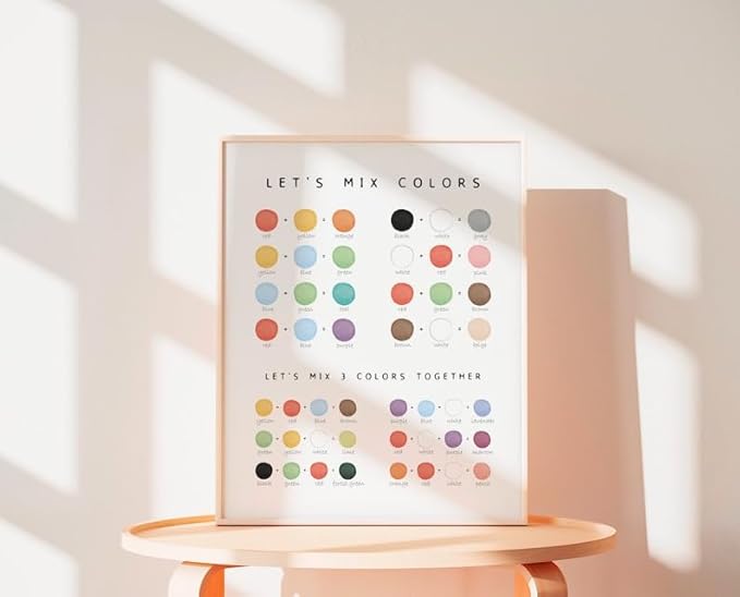 OZCONO Colors Mixing Learning Poster, Bright Hue Chart Kids, Study Wall Decor Art, Homeschool Education Guide (Unframed) (16x24)