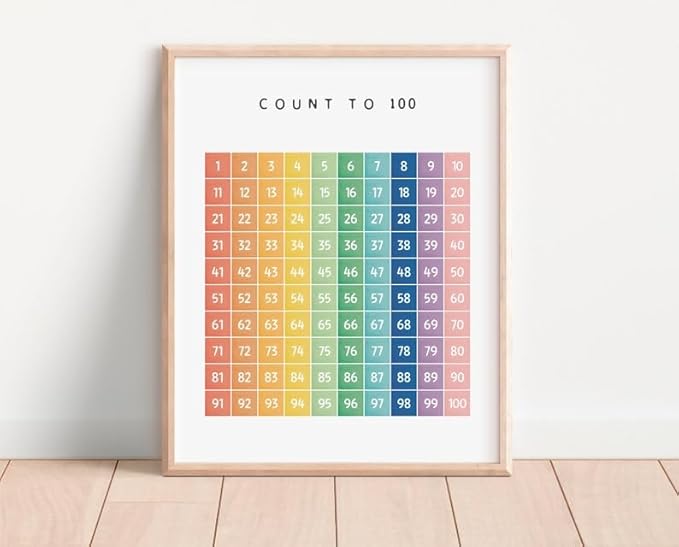 OZCONO Count to 100 Numbers Poster for Kids, Educational Wall Chart, Classroom Decor, Nursery Homeschool Math Art, Montessori Learning (Unframed) (24x36)