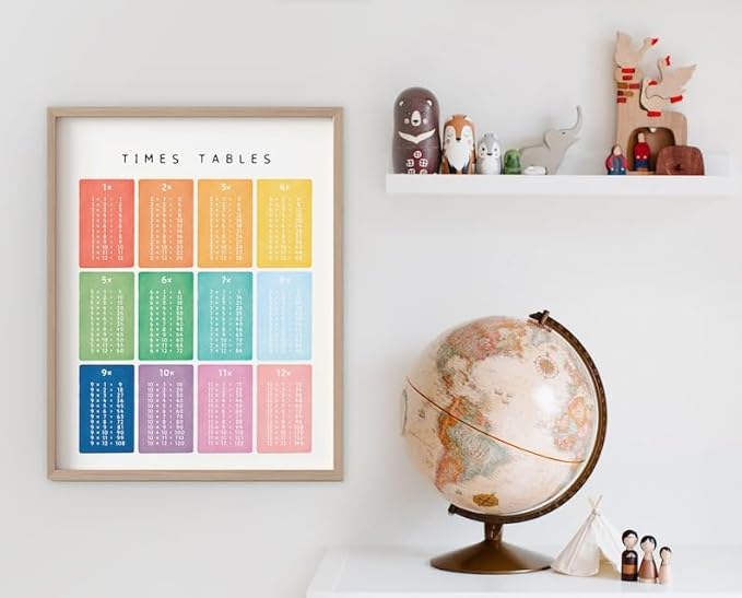 OZCONO Times Tables Wall Art, Multiplication Square, Maths Learning Poster, Educational Print, Montessori Nursery (Unframed) (16x24)