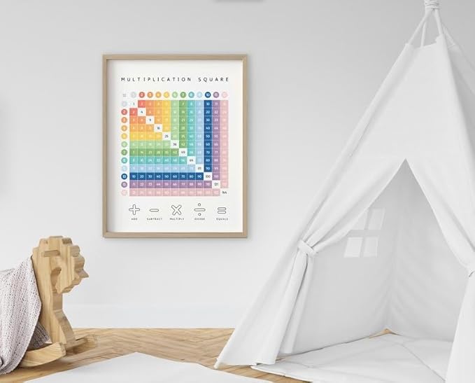 OZCONO Multiplication Square Times Table Chart, Educational Math Poster for Classroom Wall, Montessori Preschool Learning, Homeschool Numbers Art (Unframed) (11x14)