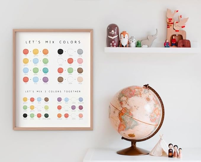 OZCONO Colors Mixing Learning Poster, Bright Hue Chart Kids, Study Wall Decor Art, Homeschool Education Guide (Unframed) (27x40)
