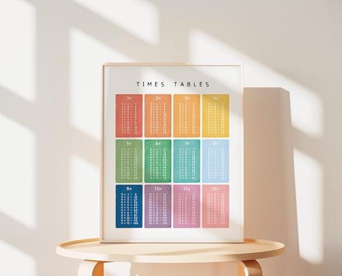 OZCONO Times Tables Wall Art, Multiplication Square, Maths Learning Poster, Educational Print, Montessori Nursery (Unframed) (16x24)