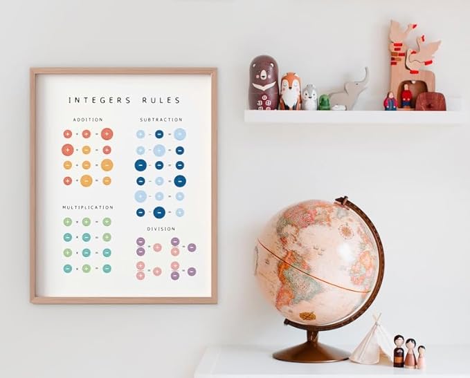Integers Rules Math Poster, Educational Operations Chart Kids, Classroom Learning Wall Art, Homeschool Study Guide (Unframed) (11x14)