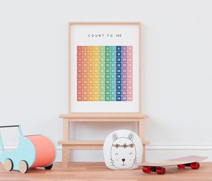 OZCONO Count to 100 Numbers Poster for Kids, Educational Wall Chart, Classroom Decor, Nursery Homeschool Math Art, Montessori Learning (Unframed) (20x30)
