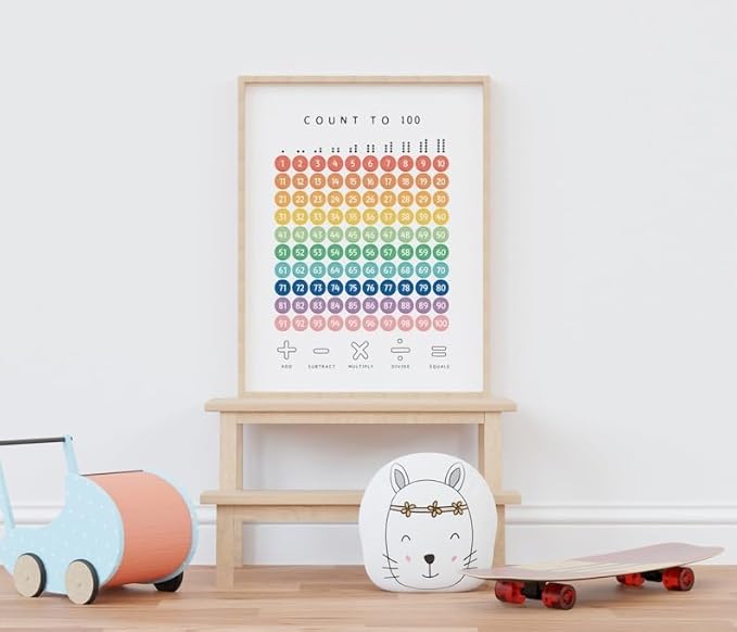 OZCONO Rainbow Count 100 Poster, Vibrant Numbers Chart Kids, Preschool Wall Decor Art, Homeschool Education Guide (Unframed) (27x40)
