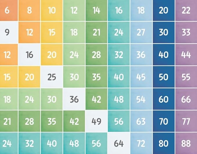 OZCONO Multiplication Square Times Table Chart, Educational Math Poster for Classroom Wall, Montessori Preschool Learning, Homeschool Numbers Art (Unframed) (16x24)