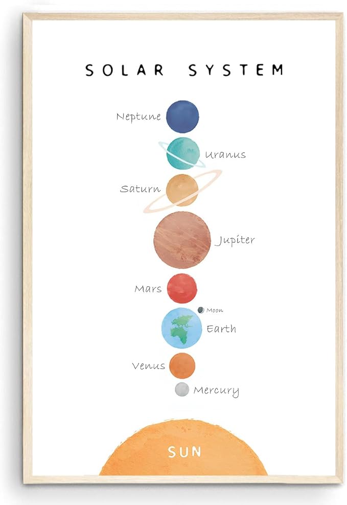 OZCONO Solar System Poster for Kids, Educational Space Wall Art, Classroom Decor, Homeschool Astronomy Print, Montessori Nursery (Unframed) (24x36)