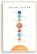 OZCONO Solar System Poster for Kids, Educational Space Wall Art, Classroom Decor, Homeschool Astronomy Print, Montessori Nursery (Unframed) (20x30)