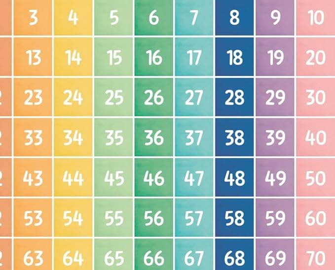 OZCONO Count to 100 Numbers Poster for Kids, Educational Wall Chart, Classroom Decor, Nursery Homeschool Math Art, Montessori Learning (Unframed) (24x36)