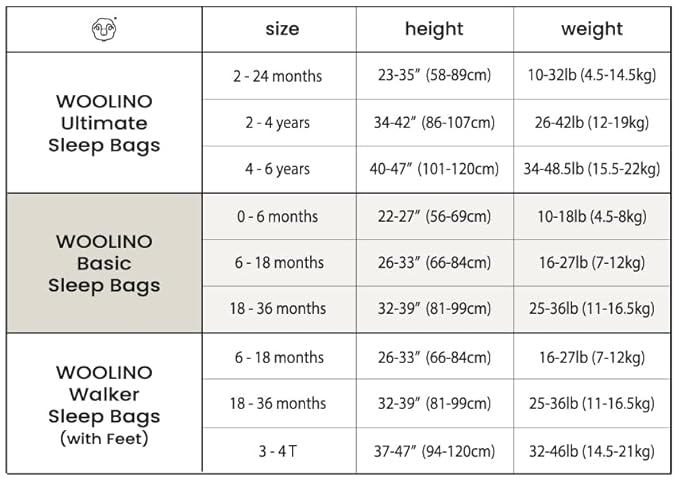 Woolino Merino Wool and Organic Cotton Baby Sleep Bag - 4 Season Classic Sleep Sack - Two-Way Zipper Sleeping Bag for Baby and Toddler - 18-36 Months - Night Sky