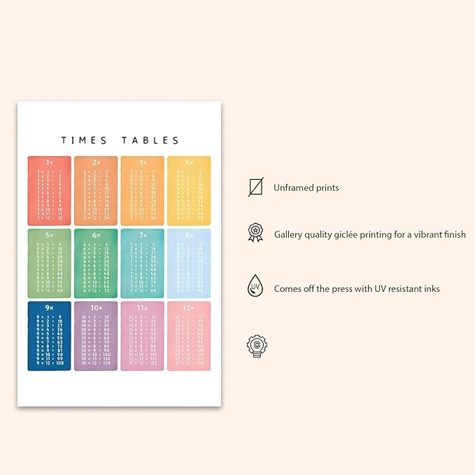 OZCONO Times Tables Wall Art, Multiplication Square, Maths Learning Poster, Educational Print, Montessori Nursery (Unframed) (9x11)