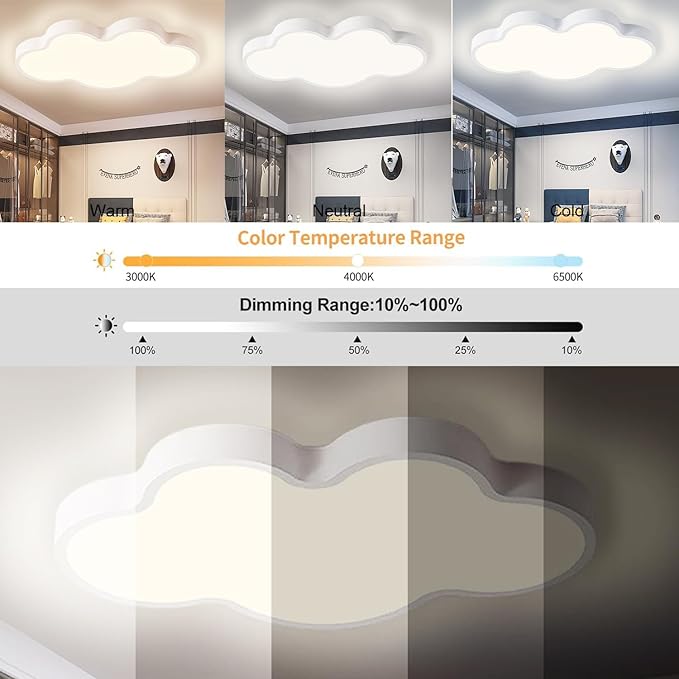 LED Ceiling Light Fixture,Modern Cloud Shape Recessed Ceiling Lights, Dimmable Light,Close to The Ceiling Lighting Flush Mount Living Room Bedroom,3000K-6000K (White, 27inch)