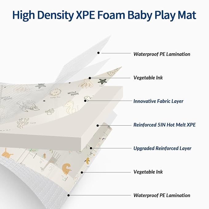 79x71 Baby Play Mat Foldable, Thick 0.8 Inch XPE Foam Waterproof, Extra Large Crawling Mat for Floor Kids Infant Training Non-Slip Reversible