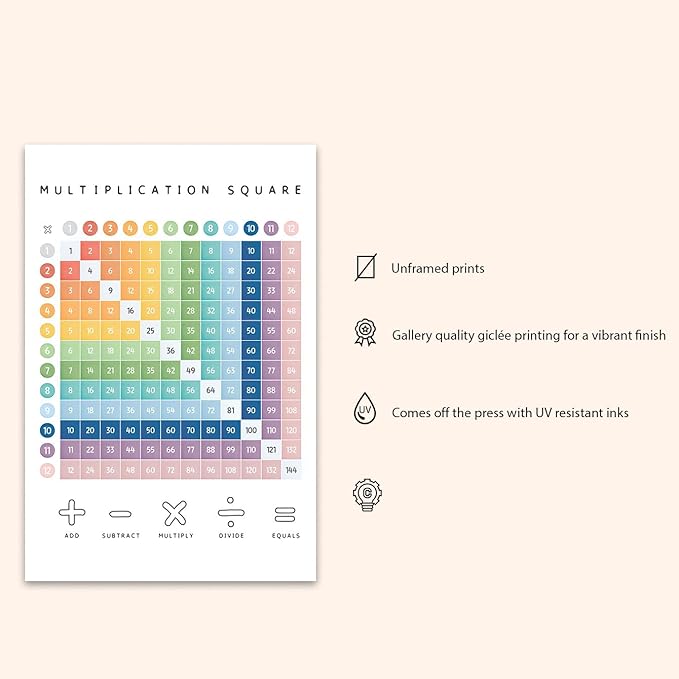 OZCONO Multiplication Square Times Table Chart, Educational Math Poster for Classroom Wall, Montessori Preschool Learning, Homeschool Numbers Art (Unframed) (11x14)