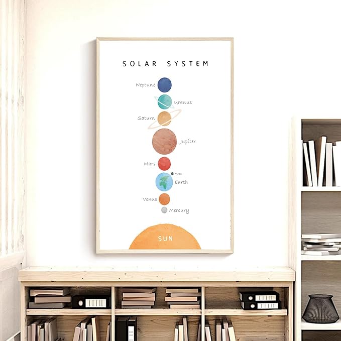 OZCONO Solar System Poster for Kids, Educational Space Wall Art, Classroom Decor, Homeschool Astronomy Print, Montessori Nursery (Unframed) (27x40)