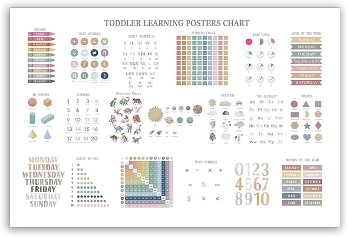 Educational Posters for Toddlers 1-3, Toddler Learning Poster for Kids Ages 3-5, Chart Canvas Print Nursery Preschool Homeschool Kindergarten Classroom Decor 16x24 Inch Unframed A