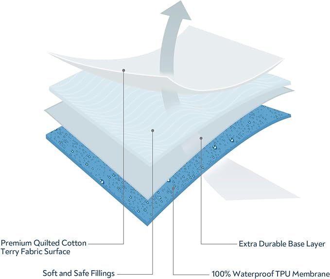 Bassinet Mattress Pad Cover 32" x 18"- Fit for Arms Reach Clear-Vue,Cambria, RONBEI, Chicco LullaGo Primo/Nest Bassinet, Cotton Terry Surface, Quilted