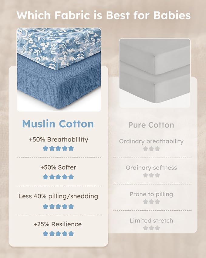 Yoofoss Muslin Baby Bassinet Sheets Boys Girls, Organic Fitted Bassinet Mattress Sheets Compatible with Halo Bassinest Swivel Sleeper,Baby Delight, Angelbliss, Soft, Breathable, Durable
