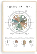 OZCONO Telling The Time Poster for Kids Learning, Educational Clock Chart for Classroom Wall Decor, Montessori Preschool Teaching (Unframed) (20x30)