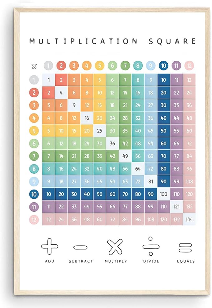 OZCONO Multiplication Square Times Table Chart, Educational Math Poster for Classroom Wall, Montessori Preschool Learning, Homeschool Numbers Art (Unframed) (24x36)