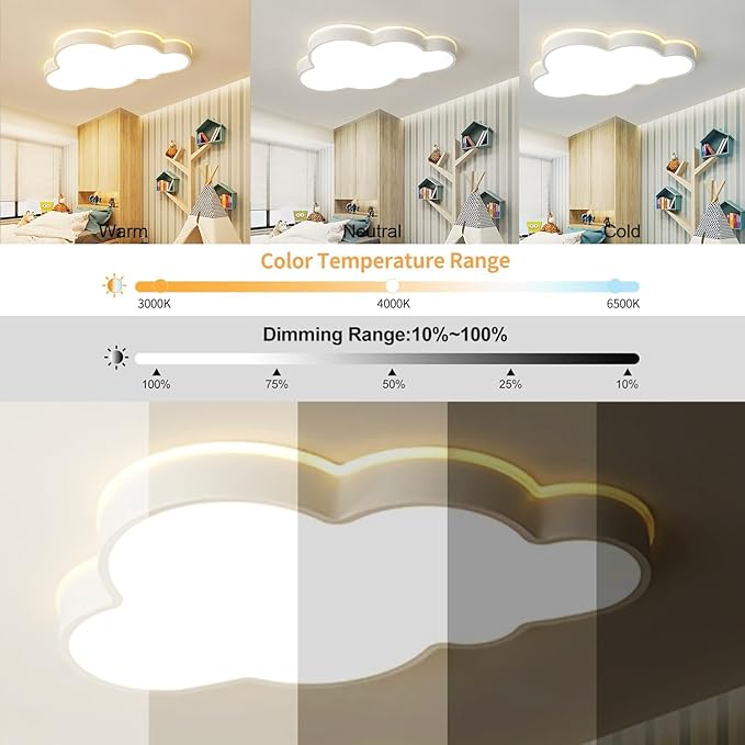 Cloud Shape LED Ceiling Light Fixture,Modern 23 Inch Recessed Ceiling Lights,Dimmable Light,White 34W 3000K-6000K Close to Ceiling Lighting Flush Mount Living Room Bedroom