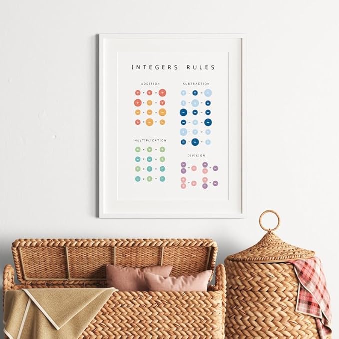 Integers Rules Math Poster, Educational Operations Chart Kids, Classroom Learning Wall Art, Homeschool Study Guide (Unframed) (24x36)