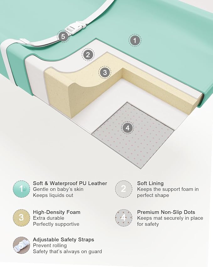 YACODAVO Wipeable Baby Changing Pad for Dresser and Table, Cozy Diaper Changing Pad with Waterproof & Wipe-Clean Leather Cover, Green