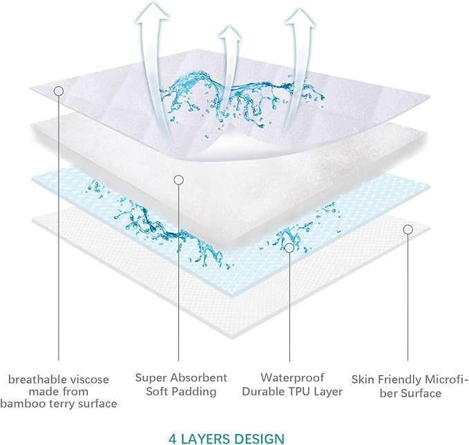 Waterproof Bassinet Mattress Pad Cover Fit for Regalo Baby Bassinet(Small), Baby Trend Lil Snooze for Twins Bassinet, Ultra Soft Surface, 2 Pack