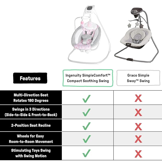 Ingenuity SimpleComfort Lightweight Compact 6-Speed Multi-Direction Baby Swing, Vibrations & Nature Sounds, 0-9 Months 6-20 lbs (Everston)