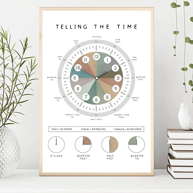 OZCONO Telling The Time Poster for Kids Learning, Educational Clock Chart for Classroom Wall Decor, Montessori Preschool Teaching (Unframed) (11x14)