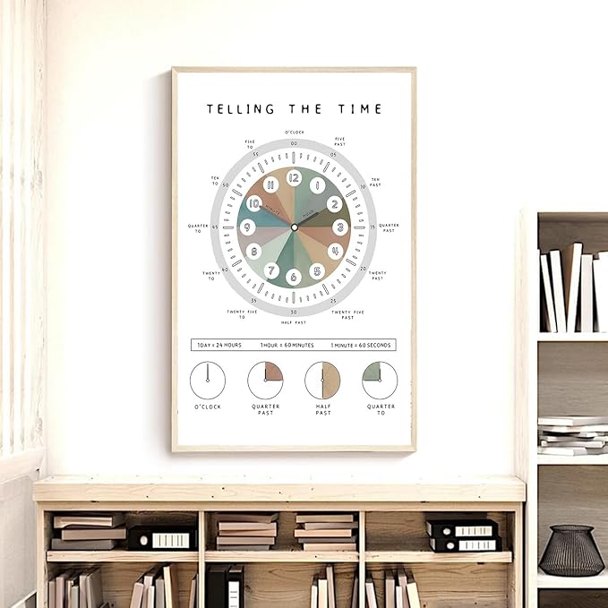 OZCONO Telling The Time Poster for Kids Learning, Educational Clock Chart for Classroom Wall Decor, Montessori Preschool Teaching (Unframed) (20x30)