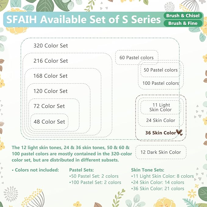 SFAIH Skin Tone Alcohol Markers Brush & Fine - 37 Portrait Color Permanent Markers for Adults/Teen/Artists/Creators, Blendable Art Markers for Coloring Sketch & Drawing & Illustration-Refillable Ink