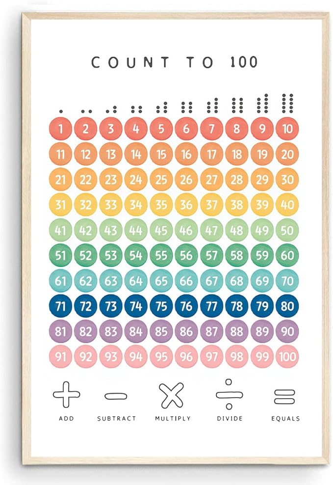 OZCONO Rainbow Count 100 Poster, Vibrant Numbers Chart Kids, Preschool Wall Decor Art, Homeschool Education Guide (Unframed) (11x14)