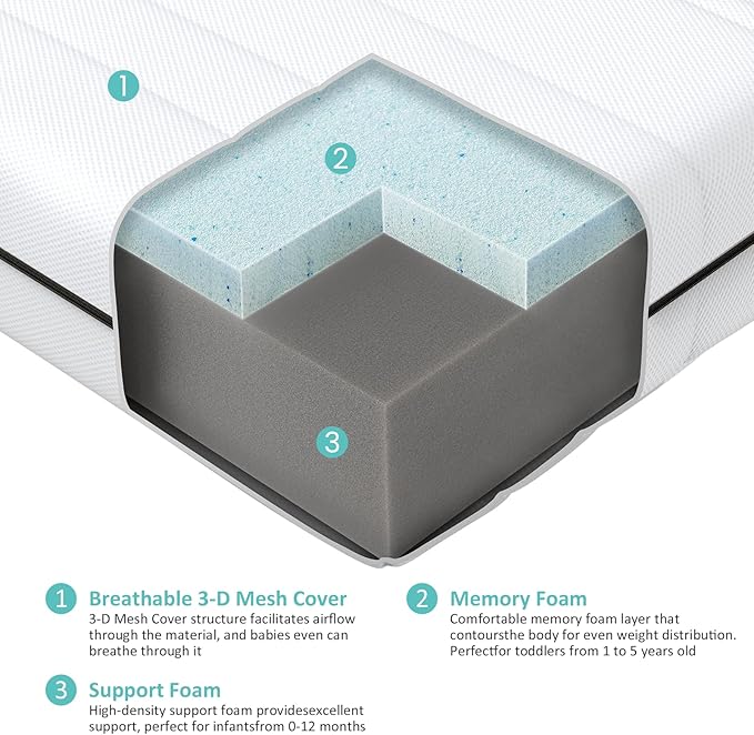 Crib Mattress, Breathe Through Baby Dual-Sided Comfort Memory Foam Toddler Mattress with Washable 3-D Mesh Cover, Fits Standard Full Size Crib and Toddler Bed, 52x27.5x6 inch