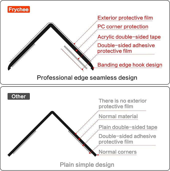 Clear Self-Adhesive Wall Corner Protectors-4 PCS of Corner Guards & Edge Protector for Baby, Furniture, Door, Tables, Cover Sharp Furniture, Easy to Install (3cmx90cm/1.18inx35.4in)