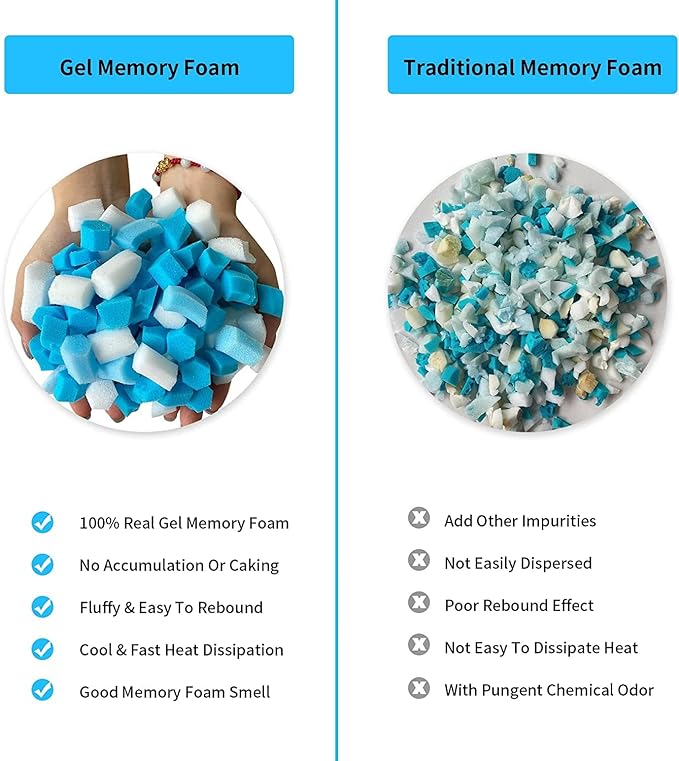 5LBS Shredded Memory Foam Filling Bean Bag Filler, Added Gel Particles Comfortable and Soft,Very Suitable for Filling Bean Bags, Pillows,Dog beds, Couch Cushion
