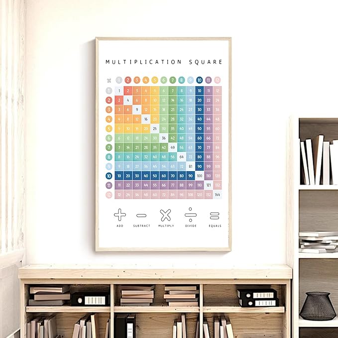 OZCONO Multiplication Square Times Table Chart, Educational Math Poster for Classroom Wall, Montessori Preschool Learning, Homeschool Numbers Art (Unframed) (20x30)