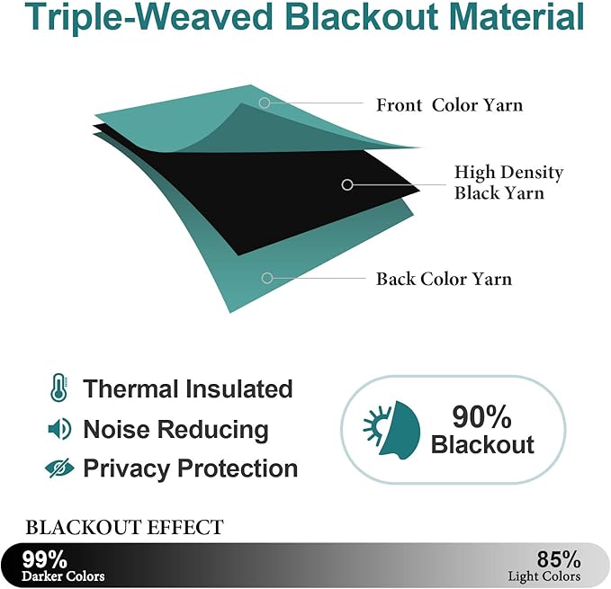 ChrisDowa Grommet Room Darkening Curtains for Bedroom and Living Room - 2 Panels Set Thermal Insulated Blackout Curtains (Teal, 42W x 63L)