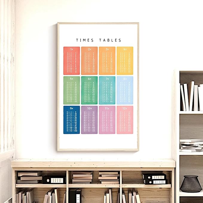 OZCONO Times Tables Wall Art, Multiplication Square, Maths Learning Poster, Educational Print, Montessori Nursery (Unframed) (16x24)