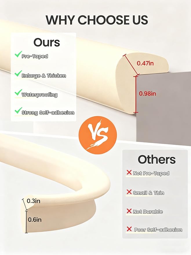 Baby Proof Edge Corner Protector, 16.4FT 0.47''Th L-Shape Furniture Corner & Edge Safety Bumpers with 10 Corners, Pre-Taped, Soft NBR Rubber Foam Desk Edge Cushion Wall Corner Protector (Beige)