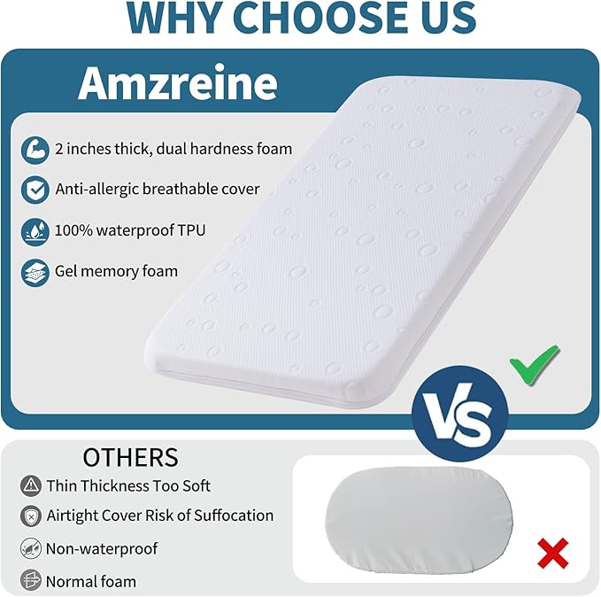 Mini Crib Mattress, 38" x 24" x 2" Dual Sided Gel Memory Foam Mattress with Waterproof, Breathable and Removable Zippered Cover