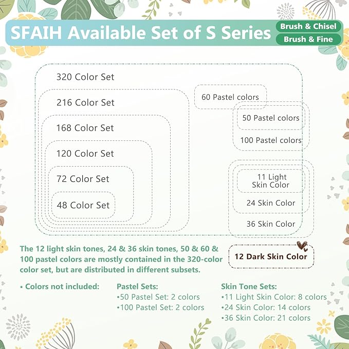 SFAIH Skin Tone Alcohol Markers Brush & Fine - 12 Dark Portrait Colors, Blendable & Refillable Permanent Art Markers for Adults/Teen/Artists/Creators & Illustrators