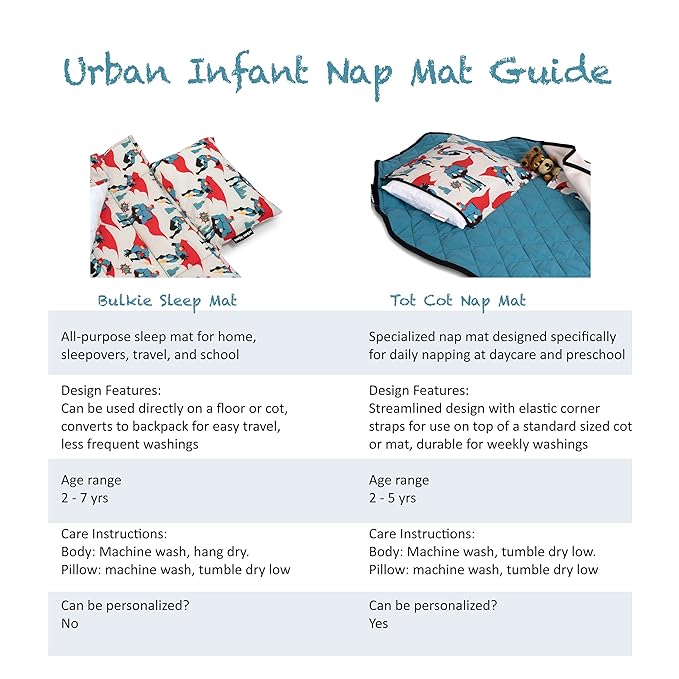 Personalized Tot Cot Kids Nap Mat - Toddler Preschool Daycare Bedding Cover with Blanket and Pillow - Ages 2 Yrs to 5 Yrs